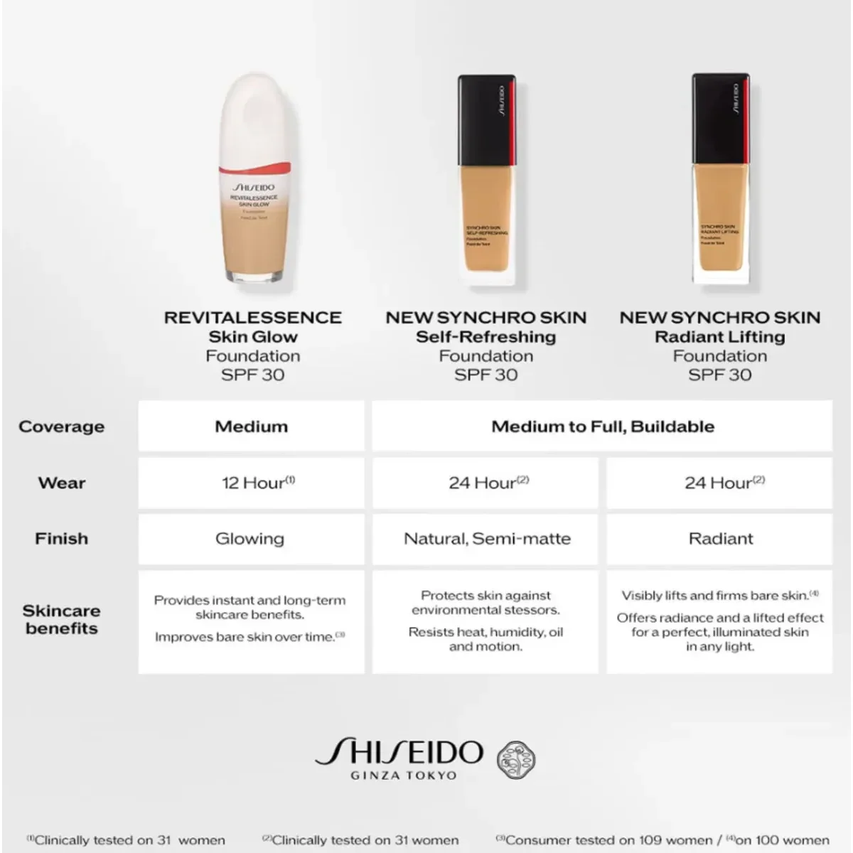 Shiseido Synchro Skin Self-Refreshing SPF30 - detay